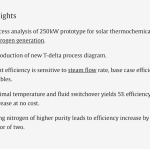 Published at International Journal of Hydrogen Energy – Process behavior analysis of a fixed-bed solar reactor for hydrogen generation via two-step thermochemical redox cycling