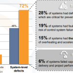 When quality slips through the cracks: A procurement guide to hidden BESS risks