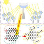 Published at Renewable Energy – Study of enhanced gasification of biochar by non-thermal concentrating solar power using novel high-flux solar simulator thermogravimetric analyzer system