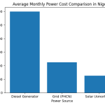 Common Solar Myths in Nigeria-and the Facts