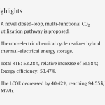 Published at Energy Conversion and Management – Constructing a novel closed-loop and efficient pathway for multi-functional CO2 utilization in concentrated solar power systems