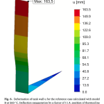 How big can a single tank to store molten salts be?