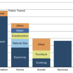 Our Electrified Home – CleanTechnica