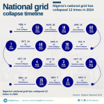 Why Solar Energy Is Now Cheaper Than Generators in Nigeria (2026)