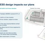 ‘Time to prove its potential’: Gresham House UK BESS fund at a crossroads